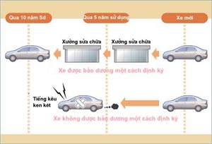 bao duong dinh ky xe toyota hinh 1