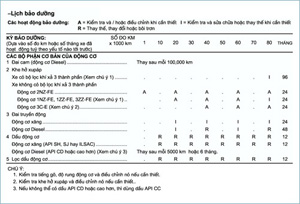 bao duong dinh ky xe toyota hinh 2