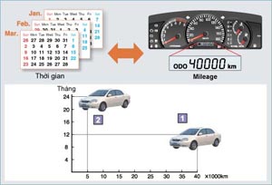 bao duong dinh ky xe toyota hinh 3